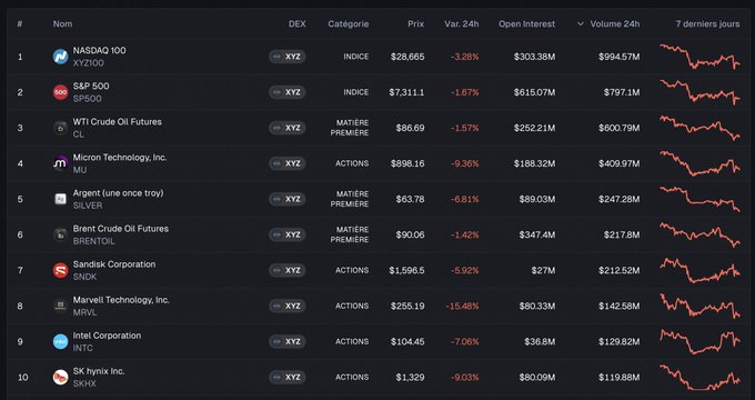The image shows a spreadsheet with financial data for several cryptocurrency companies, including Bitcoin, Ripple, Cardano, Ethereum, and others. The top left corner of the image has text that says "BREAKING: Hyperliquid now allows crypto investors to get liquidated on altcoins AND on TradFi". This could be an advertisement or related information for a Cryptocurrency Trading Platform like Coinbase or Gemini.