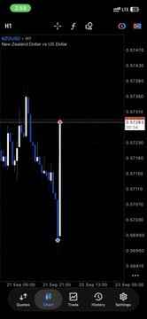 A forex trading chart on a mobile app displaying the AUD/USD currency pair, showing a sharp downward trend with a red horizontal line marking a resistance level at 0.71328.