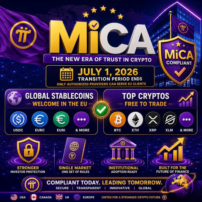 A promotional graphic for Pi Network's "$PI" announcing MiCA (Markets in Crypto-Assets) compliance as "The New Era of Trust in Crypto," highlighting that the transition period ends July 1, 2026, with global stablecoins (USDC, EURC, EURI) and top cryptos (BTC, ETH, XRP, XLM) welcomed in the EU under a single set of rules for stronger investor protection and institutional adoption. The image reinforces the post's theme of MiCA serving as a potential regulatory gateway for Pi Network to enter the European market.