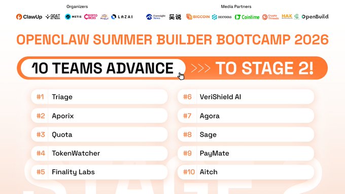 An announcement for 'OPENCLAW SUMMER BUILDER BOOTCAMP 2026' showing '10 TEAMS ADVANCE >>> TO STAGE 2!' with the teams listed as Triage, Aporix, Quota, TokenWatcher, Finality Labs, VeriShield AI, Agora, Sage, PayMate, and Aitch.