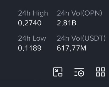 The image displays a screenshot from an online store offering a 24 hour high value for VOL/USDT. The pricing appears to be influenced by a sports event, with a price tag set for $OPN (Opinion). Additionally, the screenshot shows various other products available in the store, including a unique item referred to as "a Polymarket". This product is likely designed to cater to collectors or those interested in specific teams. The store's strategy appears to be based on hype and cash flow, focusing on maximizing profits by selling high-demand items during periods of increased interest in sports events like World Cup matches.