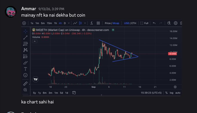 A Discord message from 'Ammar' discusses an NFT coin, featuring a chart for 'IMD/ETH (Market Cap) on Uniswap - 4h' on Dexscreener, with text stating 'mainay nft ka nai dekha but coin' and 'ka chart sahi hai'.