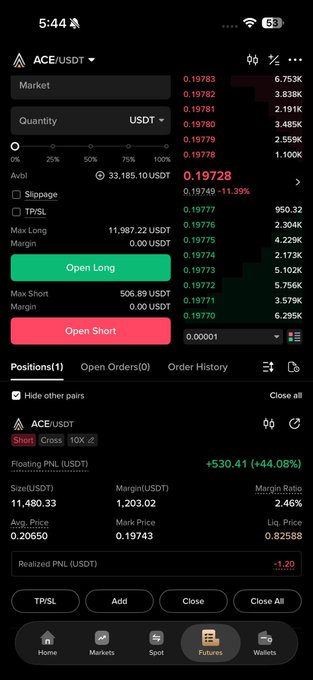 A cryptocurrency futures trading interface showing ACE/USDT at 0.19728 (-11.39%), with options to Open Long or Open Short, and an open position showing +$30.41 (+44.08%) floating PNL.