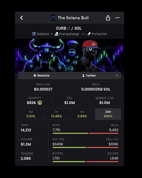 Cryptocurrency trading interface showing 'The Solana Bull' (CURB/SOL) token on PumpSwap via Pump.fun, priced at $0.001027 with a 456% 24H gain and $1.2M volume.