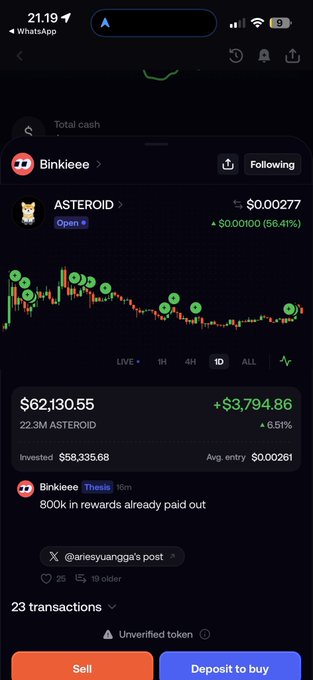 A mobile screenshot from the Binkiee platform showing a crypto token called 'ASTEROID' with a price of $0.00277, a value of $62,130.55, invested $58,335.68, and a post stating '800k in rewards already paid out'.