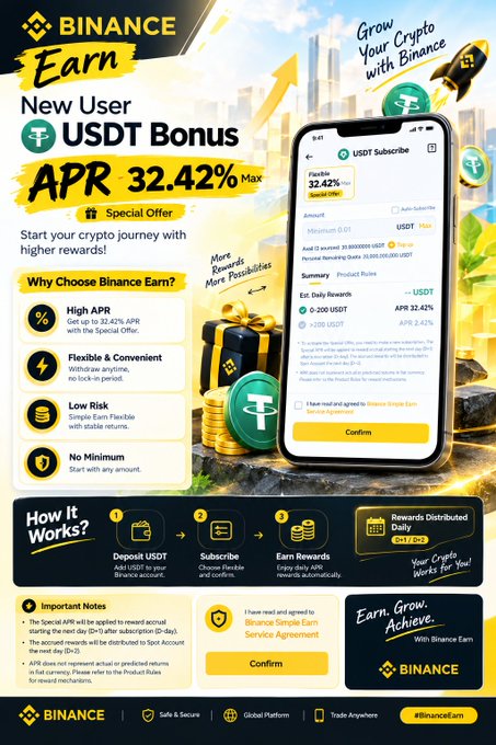 A Binance promotional graphic advertising a 'New User USDT Bonus' with 'APR 32.42% Max', featuring a smartphone interface for 'USDT Subscribe', gift boxes, and coins.