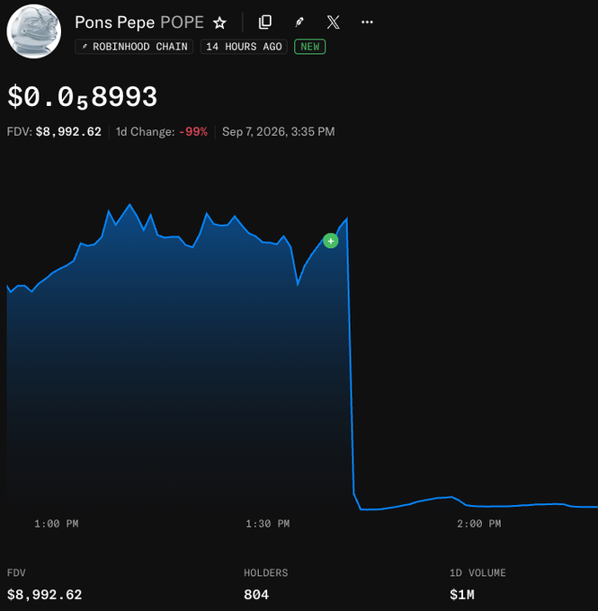 A price chart for the 'Pons Pepe POPE' token on the Robinhood Chain, showing a price of $0.058993 and a dramatic -99% drop from an FDV of $8,992.62.