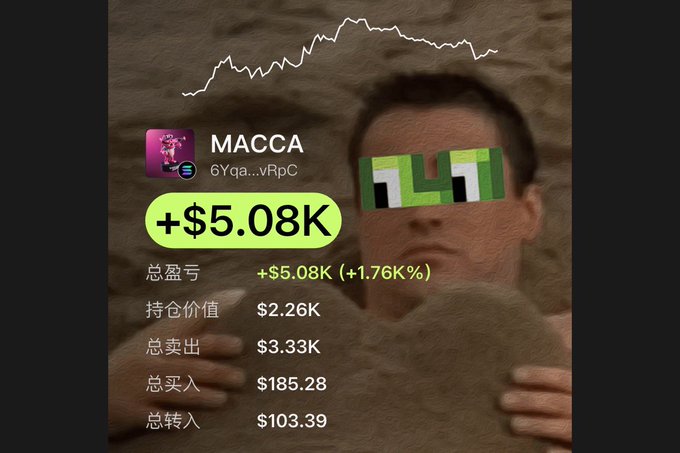 A Solana wallet profile for user 'MACCA' (6Yqa...vRpC) showing a profit of +$5.08K (+1.76%), with holdings of $2.26K and total sales of $3.33K, featuring a meme image of a man with sunglasses displaying '141' as the eyes.