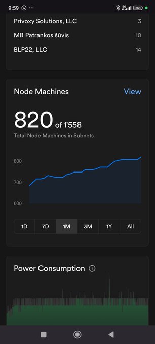 Mobile app screenshot showing a Node Machines dashboard with 820 of 1558 total node machines across subnets (Privoxy Solutions, LLC: 3; MB Patrankos suvis: 10; BLP22, LLC: 14) with a line chart trending upward, plus a Power Consumption graph below.