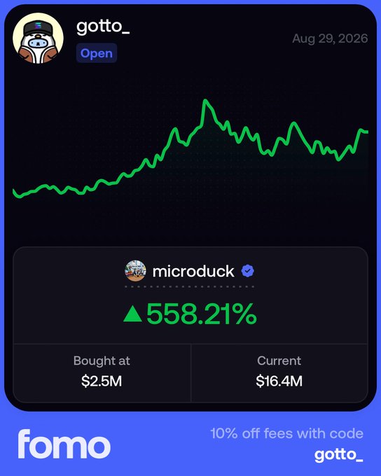 A Fomo app screenshot showing user gotto_'s investment in microduck, up 558.21% (Bought at $2.5M, Current $16.4M), with a 10% off fees promo code.