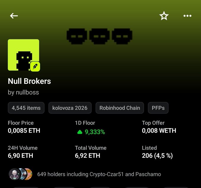 A screenshot of an NFT collection details page for 'Null Brokers' by nullboss, showing 4,545 items, a floor price of 0.0085 ETH, a 1D floor increase of 9,333%, and 649 holders.
