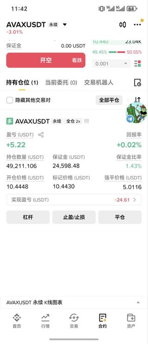 A cryptocurrency trading app screenshot showing an AVAXUSDT perpetual position with -3.01% change, holding 49,211.106 AVAX at an average price of 10.4448.
