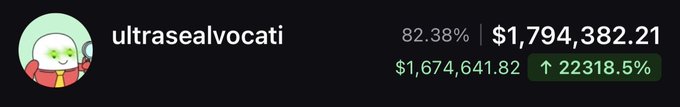 The image shows a profile for "ultrasealvocati" displaying a portfolio value of $1,794,382.21 (up 22318.5%) with a gain of $1,674,641.82, matching the post's claim of $1.8 million waiting. It appears to be a screenshot from a trading or portfolio tracking app being promoted for its massive returns.