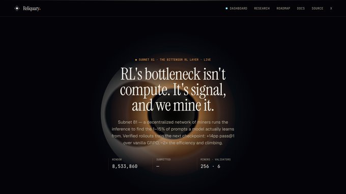 The image shows the Reliquary.ai website featuring Subnet B1 (the Bittensor B1 Layer) with the headline "RL's bottleneck isn't compute. It's signal, and we mine it," highlighting that ~1% of prompts cause a model to learn, with verified rollouts hitting 14pp pass@1 over vanilla GRPO—aligning with the post's argument that AI training's real limitation is meaningful signal, not raw compute power.