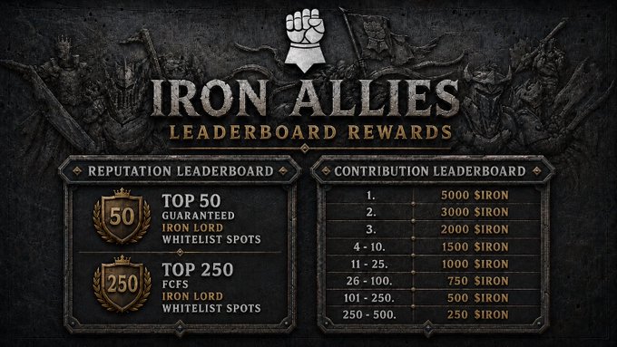 A dark fantasy-style 'IRON ALLIES' leaderboard rewards graphic showing Reputation rankings (Top 50 and Top 250) and a Contribution Leaderboard with SIRON payouts ranging from 5000 SIRON for 1st place to 250 SIRON for rank 250-500.