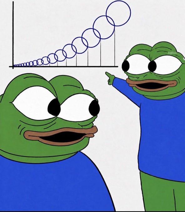 Meme image showing two Pepe the Frog characters, with one pointing at a graph displaying a series of increasing blue circles.