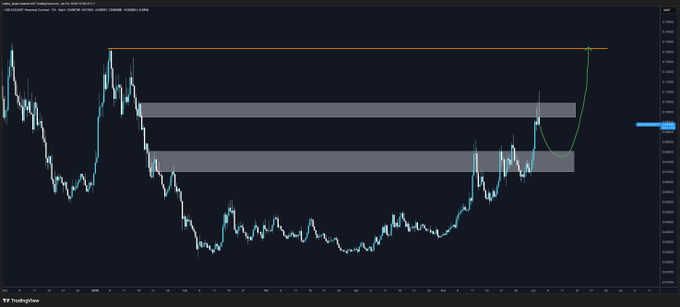 ?"There's no point in focusing on the image of the line graph, since the focus should be on the relevant information provided by the post," reads the caption.