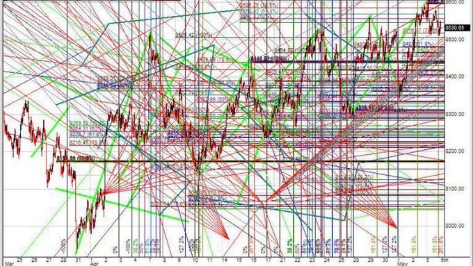 A complex financial chart filled with numerous colored trendlines, Gann fans, and Fibonacci levels overlaid on candlestick price action, with a visible price range from 6000.00 to 4600.00.