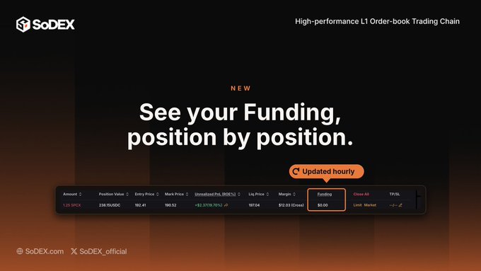 The image displays a website called "SODEX" that offers an interactive feature allowing users to track their positions and investments. The main focus of the picture is a banner showcasing this interactive feature, with the text "See your funding position by position." This implies that the platform helps users monitor and manage their funds in real-time while trading. The website also includes links to other pages on the site, providing more information about its functionality.