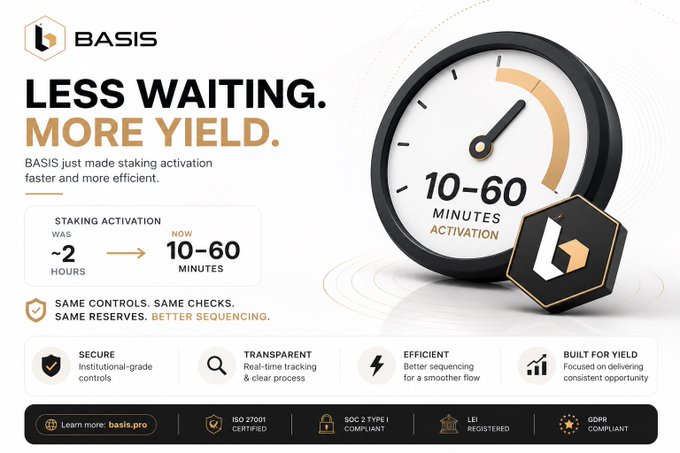 A BASIS crypto platform advertisement promoting faster staking activation times, highlighting 'LESS WAITING. MORE YIELD.' with activation reduced from ~2 hours to 10-60 minutes, featuring a clock graphic and features like Secure, Transparent, Efficient, and Built For Yield.