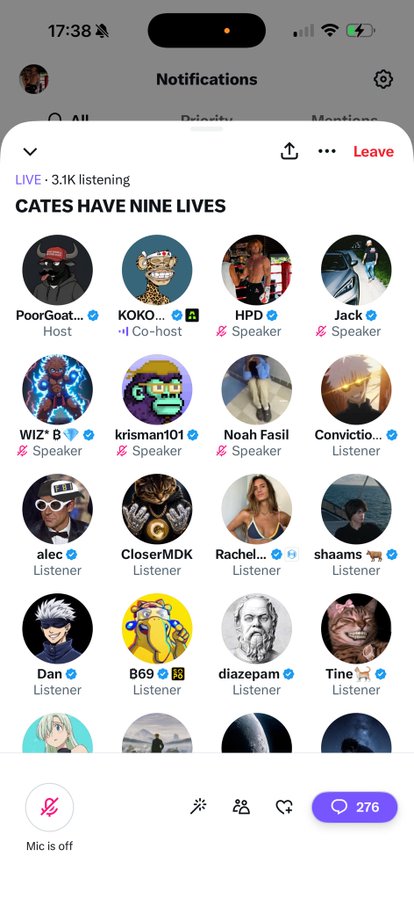 A Twitter Space titled "CATES HAVE NINE LIVES" hosted by PoorGoat (Host) and KOKO (Co-host), featuring speakers including HPD, Jack, WIZ*B, krisman101, Noah Fasil, and Convictio, with 3.1K listening (contradicting the post's claim of 4,000). The image visually supports the post by showcasing the large audience turnout for the live audio discussion, with 276 reactions and numerous listeners like alec, CloserMDK, Rachel..., and shaams in attendance.