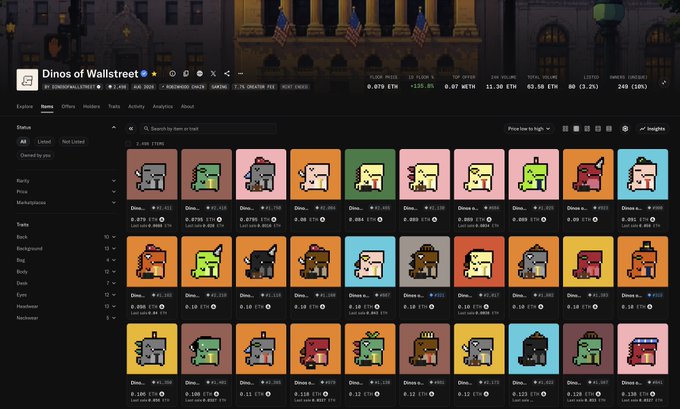 The image displays a webpage from Magic Eden titled "Dinos of Wallstreet," showcasing a grid of pixel-art NFT dinosaurs with their respective prices in ETH. The collection stats show a floor price of 0.079 ETH and 24H volume of 11.30 ETH, aligning with the post promoting the project as an affordable NFT investment with a $5 mint price and a $190 floor.