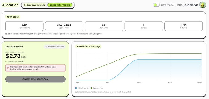 A web dashboard titled 'Allocation' showing user 'jacobland!' with stats including 8.97 Network Points, 37,310,869 Lifetime Points, 331 Days Active, 1 Bonus, and 1,144 Referrals, along with an estimated allocation of $2.73 USDC and a 'Your Points Journey' line chart.