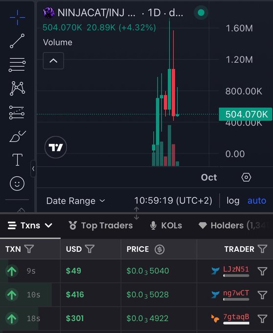 A trading chart showing 'NINJACAT/INJ' with a price of 504.070K (+4.32%), displaying candlestick patterns and transaction data below.