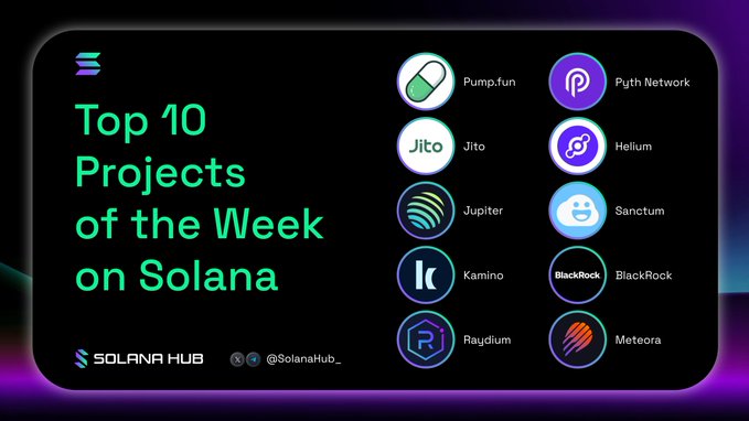 A promotional graphic from Solana Hub highlights the "Top 10 Projects of the Week on Solana," featuring logos for Pump.fun, Pyth Network, Jito, Helium, Jupiter, Sanctum, Kamino, BlackRock, Raydium, and Meteora—aligning with the post that begins spotlighting Pump.fun and Jito for their standout trading volume and liquid staking activity.
