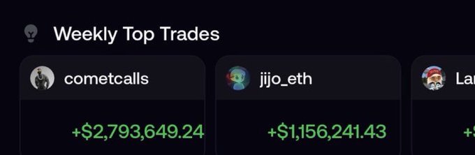 A screenshot showing a 'Weekly Top Trades' leaderboard with users 'cometcalls' (+$2,793,649.24) and 'jijo_eth' (+$1,156,241.43) displayed on a dark background.