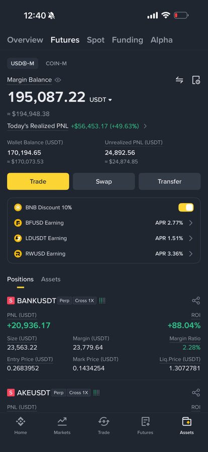 This screenshot shows a trading account with a balance of $195,087.22 USDT and a realized PNL of +$56,453.17. It highlights a successful short position on BANKUSDT with a PNL of +$20,936.17 and an ROI of +88.04%.