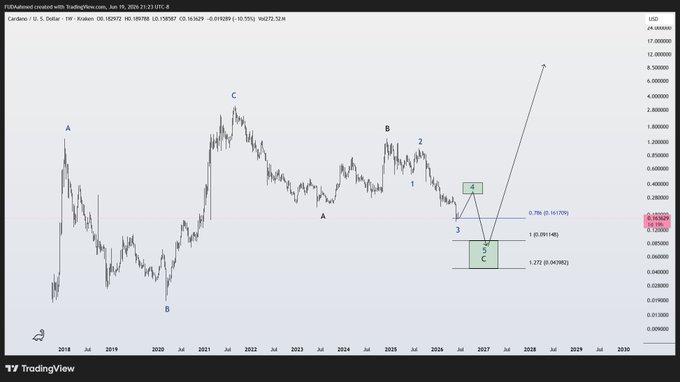 ?"The Chart shows a currency price increase."