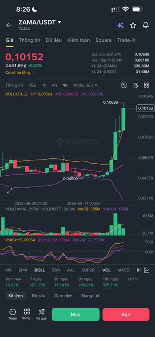 A Binance trading app screenshot showing the ZAMA/USDT chart with a current price of 0,10152 and an 8.09% increase.