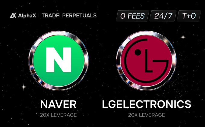 An advertisement for AlphaX TradFi Perpetuals, highlighting NAVER and LGELECTRONICS, both with 20X leverage, offering 0 fees, 24/7 trading, and T+0 settlement.