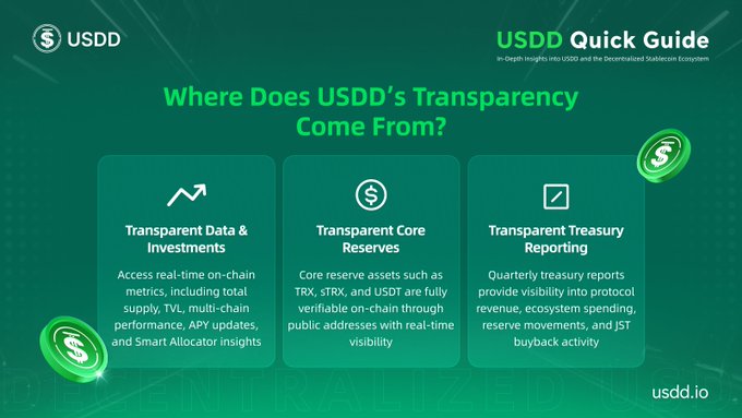 The image features a poster or graphic displaying three sections, each representing a different aspect of USDD's transparency framework. The first section presents a data comparison of the three most transparent coins with respect to transaction size. The second section provides an overview of the core principles and values that drive the transparency framework. Lastly, the third section highlights recent achievements in implementing these principles, showcasing transactions on USSD as well as USDT. The overall design promotes curiosity about the transparency framework, offering a comprehensive understanding of how it operates within the stablecoin ecosystem.