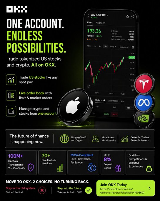 The image is an OKX promotional advertisement titled "ONE ACCOUNT. ENDLESS POSSIBILITIES." featuring a smartphone displaying the AAPL/USDT trading chart at $193.36, alongside icons for Tesla, Meta, Apple, and NVIDIA, highlighting features like trading tokenized US stocks and crypto from a single account, 100M+ on-chain transactions, 70+ new markets, MiCA-compliant USDC conversion, and an 8% deposit bonus with a referral link. The ad visually reinforces the post's message about eliminating the friction of juggling separate apps by showcasing OKX's unified platform for trading both US stocks and crypto in one place.