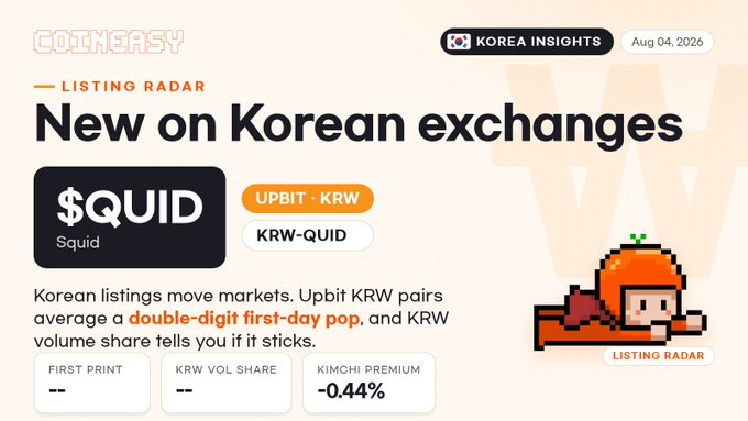 A 'CoinGasy Listing Radar' graphic titled 'New on Korean exchanges' dated Aug 04, 2026, highlighting the listing of $QUID on UPBIT with a KRW-QUID trading pair and a -0.44% Kimchi premium.