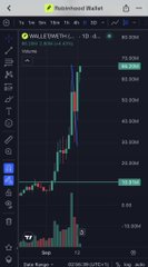 A screenshot of the Robinhood Market app displaying a 1-day candlestick chart for a cryptocurrency pair with prices ranging around 19.93k-20.53k.