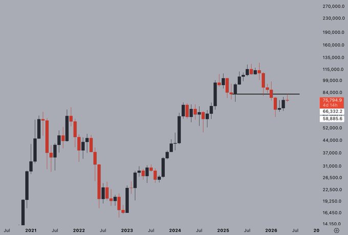 The image displays a line graph showing an upward trend of the value of Bitcoin over time, with a line moving from the bottom left to the top right corner indicating its growth. The chart also includes a red bar that reads "Less than 5 days to repair this chart". The caption at the bottom of the post states that the current price for Bitcoin is less than $5 per Bitcoin and that it's not looking great. This message provides advice on how to handle the poor performance of the cryptocurrency market in the given period, suggesting that investors should consider repairing their portfolio soon due to the unfavorable trends observed in this chart.