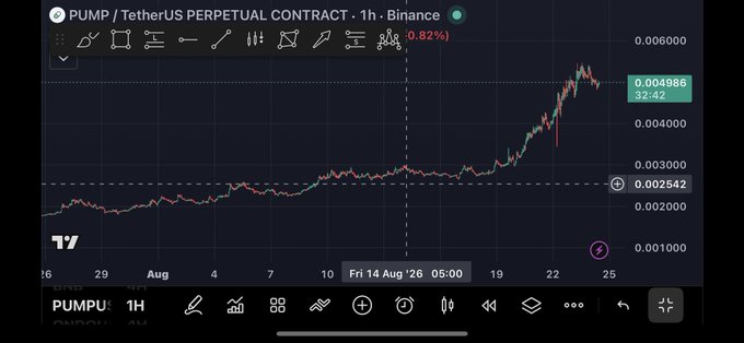 A TradingView chart of the PUMP/TetherUS perpetual contract showing an upward price trend with a notable surge, currently around 0.004986.