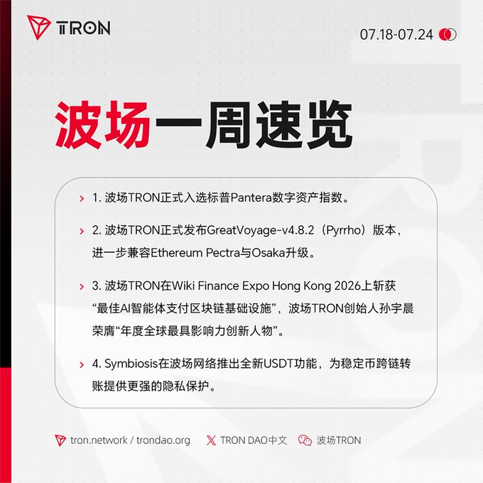 A TRON weekly news brief in Chinese dated 07.18-07.24, listing updates including Pantera Digital Asset Index inclusion, GreatVoyage-v4.8.2 (Pyrrho) release, Wiki Finance Expo Hong Kong 2026 award for founder Sun Yuchen, and Symbiosis USDT functionality.