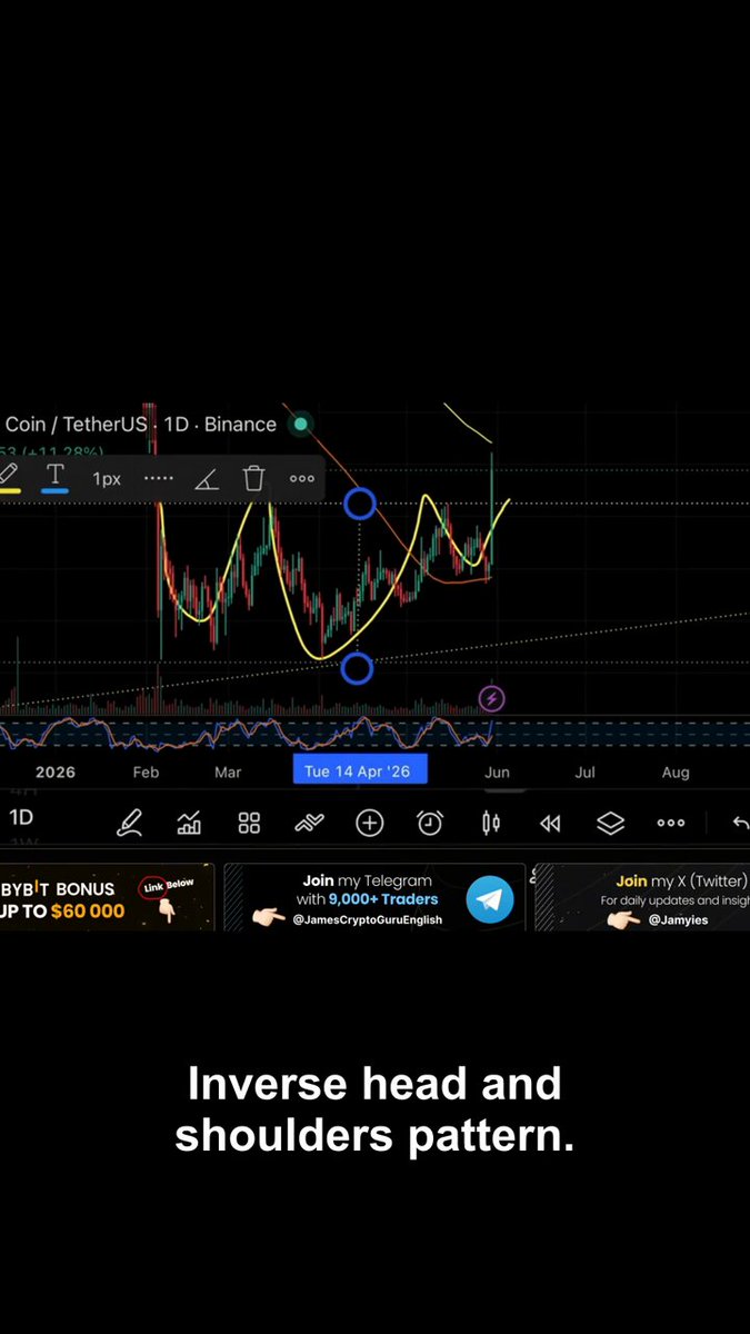 In a black and white photo, there is an upside-down image of a pair of heads or shoulders facing each other with arrows pointing at them. The text "BNB" appears next to this image. This image seems unrelated to a financial market chart analysis, as it's about inverted head and shoulders target. It may be meant for artistic or humorous purposes rather than providing accurate information on the subject related to the post.