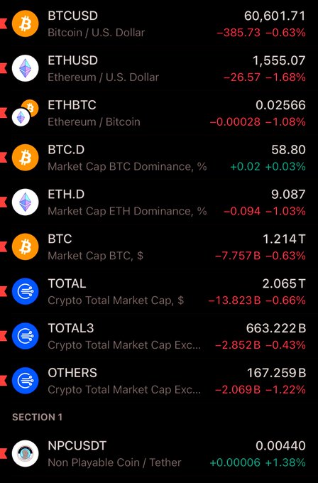 The image shows a table with various cryptocurrency symbols and their values displayed against a black background. The text "BTCUSD" is present, which could be Bitcoin or another type of cryptocurrency. The table also includes information about other cryptocurrencies such as Etherium, Ripple, and Litecoin. The post seems to be discussing the current value of these different cryptocurrencies on the market.