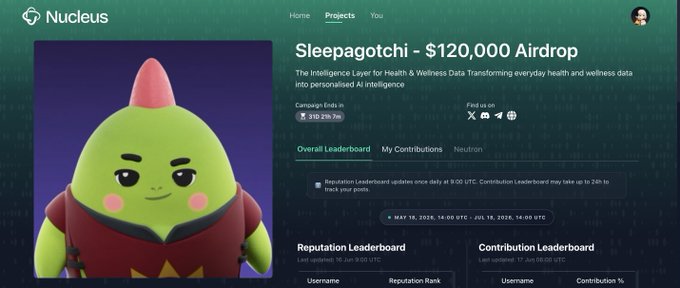 The image shows a screenshot of a webpage with information about a creator named @sleepagotchi who has joined the Nucleus campaign. The website allows users to create characters, known as "#creators", which can be turned into games or other content through an AI-powered intelligence layer for health and wellness. A creator named @sleepagotchi is listed with their character on this site, and they have already received $120,000 in funding from Nucleus. The post also provides insights about the project's development process, and mentions that the creator's character has been chosen to be a contribution leaderboard for reputation ranking.