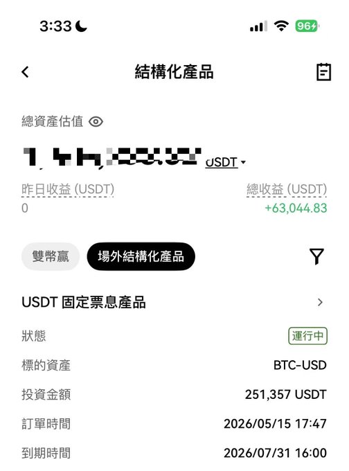 The image shows an OKX structured product detail page with a blurred total asset value and a total return of +63,044.83 USDT. It displays an active USDT fixed coupon product linked to BTC-USD, with an investment amount of 251,357 USDT maturing on 2026/07/31, illustrating the author's profitable OKX structured product nearing its end date as mentioned in the post.