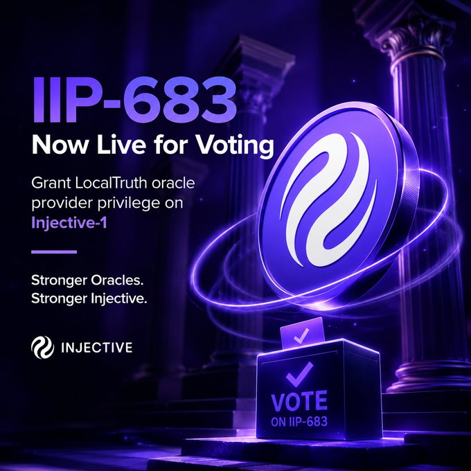 A promotional graphic for Injective featuring the text "IIP-683 Now Live for Voting" and "Grant LocalTruth oracle provider privilege on Injective-1," alongside the slogans "Stronger Oracles. Stronger Injective." and a glowing ballot box marked "VOTE ON IIP-683." The visual reinforces the post's announcement of the IIP-683 governance proposal to grant LocalTruth oracle provider privileges on the Injective network.