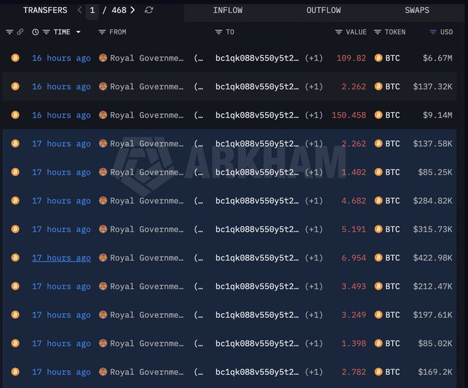 The image shows a computer screen displaying a detailed cryptocurrency exchange page with multiple columns of text detailing various transactions. The primary focus is on the transfer of cryptocurrency from Bhutan to the United States, which was valued at 738.9 Bitcoin and 44.9 million dollars in cryptocurrency sales, representing an impressive market opportunity for Bhutanese sellers.