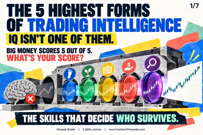 An infographic by Haseeb Badar titled 'THE 5 HIGHEST FORMS OF TRADING INTELLIGENCE', with the tagline 'IQ ISN'T ONE OF THEM' and 'THE SKILLS THAT DECIDE WHO SURVIVES'.