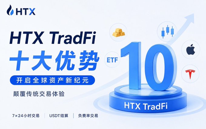 A promotional advertisement for HTX TradFi highlighting "十大优势" (Top 10 advantages), featuring icons for gold, ETFs, stocks, Apple, and Tesla, with text mentioning 24/7 trading, USDT settlement, and zero-fee trading.