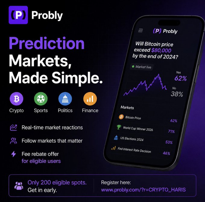 A promotional graphic for "Probly," a prediction market platform with the tagline "Prediction Markets, Made Simple," showcasing its mobile app interface displaying a live Bitcoin price prediction market (62% Yes, 38% No) alongside category icons for Crypto, Sports, Politics, and Finance, with a call-to-action for "Only 200 eligible spots" to register at www.probly.com/?r=CRYPTO_HARIS. The image directly supports the post by visually highlighting Probly's real-time prediction features, category coverage, and limited fee rebate offer mentioned in the commentary.